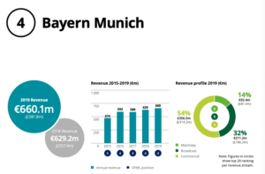 bayern